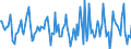 Indicator: Housing Inventory: Median Days on Market: Month-Over-Month in Outagamie County, WI