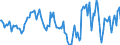 Indicator: Housing Inventory: Median Days on Market: Year-Over-Year in Outagamie County, WI