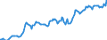 Indicator: Housing Inventory: Median: Listing Price in Outagamie County, WI