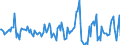 Indicator: Housing Inventory: Median: Listing Price per Square Feet Month-Over-Month in Outagamie County, WI