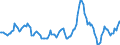 Indicator: Housing Inventory: Median: Listing Price per Square Feet Year-Over-Year in Outagamie County, WI