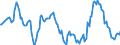 Indicator: Housing Inventory: Median: Home Size in Square Feet Year-Over-Year in Outagamie County, WI