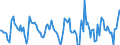 Indicator: Housing Inventory: Active Listing Count: Month-Over-Month in Ozaukee County, WI