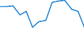 Indicator: Housing Inventory: Active Listing Count: r Ozaukee County, WI