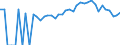 Indicator: 90% Confidence Interval: Lower Bound of Estimate of People of All Ages in Poverty for Pepin County, WI