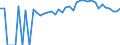 Indicator: 90% Confidence Interval: Upper Bound of Estimate of People of All Ages in Poverty for Pepin County, WI