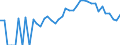 Indicator: 90% Confidence Interval: Lower Bound of Estimate of Percent of Related Children Age 5-17 in Families in Poverty for Pepin County, WI