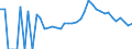 Indicator: 90% Confidence Interval: Lower Bound of Estimate of Related Children Age 5-17 in Families in Poverty for Polk County, WI