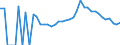 Indicator: 90% Confidence Interval: Lower Bound of Estimate of People Age 0-17 in Poverty for Polk County, WI