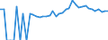 Indicator: 90% Confidence Interval: Upper Bound of Estimate of People of All Ages in Poverty for Polk County, WI