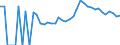 Indicator: Estimated Percent of: Related Children Age 5-17 in Families in Poverty for Polk County, WI