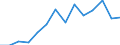 Indicator: Housing Inventory: Active Listing Count: 