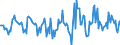 Indicator: Housing Inventory: Active Listing Count: Month-Over-Month in Sauk County, WI