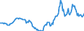 Indicator: Housing Inventory: Active Listing Count: Year-Over-Year in Sauk County, WI