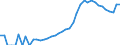 Indicator: Housing Inventory: Active Listing Count: , WI