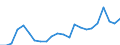 Indicator: Housing Inventory: Active Listing Count: I