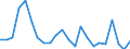 Indicator: Housing Inventory: Active Listing Count: auk County, WI