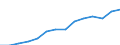 Indicator: Housing Inventory: Active Listing Count: imate) in Sauk County, WI