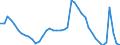 Indicator: Housing Inventory: Active Listing Count: 