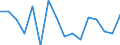 Indicator: Housing Inventory: Active Listing Count: g in Sauk County, WI