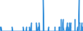 Indicator: Housing Inventory: Active Listing Count: WI