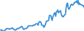 Indicator: Housing Inventory: Average Listing Price: in Sauk County, WI