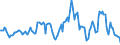 Indicator: Housing Inventory: Average Listing Price: Year-Over-Year in Sauk County, WI