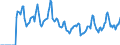 Indicator: Market Hotness:: Median Days on Market in Sauk County, WI