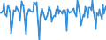 Indicator: Market Hotness:: Median Days on Market in Sauk County, WI