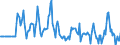 Indicator: Market Hotness:: Median Days on Market Versus the United States in Sauk County, WI