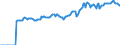 Indicator: Market Hotness:: Median Listing Price in Sauk County, WI