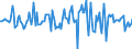 Indicator: Market Hotness:: Median Listing Price in Sauk County, WI