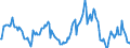 Indicator: Market Hotness:: Median Listing Price in Sauk County, WI