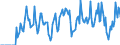 Indicator: Market Hotness:: Supply Score in Sauk County, WI