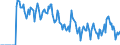 Indicator: Market Hotness: Hotness Rank in Sauk County, WI: 