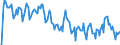 Indicator: Market Hotness: Hotness Rank in Sauk County, WI: 