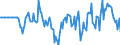 Indicator: Market Hotness: Hotness Rank in Sauk County, WI: 