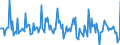 Indicator: Market Hotness: Page View Count per Property: in Sauk County, WI