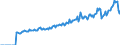 Indicator: Market Hotness: Page View Count per Property: Versus the United States in Sauk County, WI