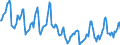 Indicator: Housing Inventory: Median Days on Market: in Sauk County, WI