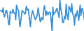 Indicator: Housing Inventory: Median Days on Market: Month-Over-Month in Sauk County, WI