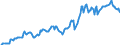 Indicator: Housing Inventory: Median: Listing Price in Sauk County, WI