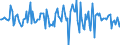 Indicator: Housing Inventory: Median: Listing Price Month-Over-Month in Sauk County, WI