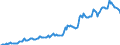 Indicator: Housing Inventory: Median: Listing Price per Square Feet in Sauk County, WI