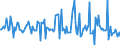 Indicator: Housing Inventory: Median: Listing Price per Square Feet Month-Over-Month in Sauk County, WI