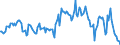 Indicator: Housing Inventory: Median: Listing Price per Square Feet Year-Over-Year in Sauk County, WI