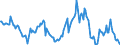 Indicator: Housing Inventory: Median: Listing Price Year-Over-Year in Sauk County, WI