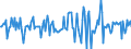 Indicator: Housing Inventory: Median: Home Size in Square Feet Month-Over-Month in Sauk County, WI