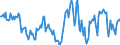 Indicator: Housing Inventory: Median: Home Size in Square Feet Year-Over-Year in Sauk County, WI