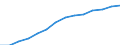 Indicator: Population Estimate,: by Sex, Total Population (5-year estimate) in Sawyer County, WI